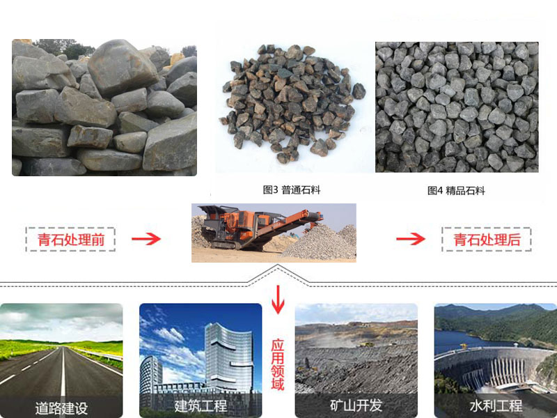青石破碎制砂生产线解决方案